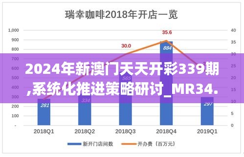 2024年新澳门天天开彩339期,系统化推进策略研讨_MR34.801-7