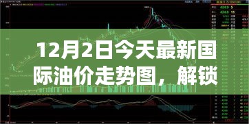 最新国际油价走势分析，全球油价动态及深度解析（12月2日）