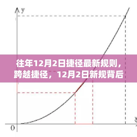 揭秘，跨越捷径的成长魔法——揭秘往年12月2日新规背后的秘密