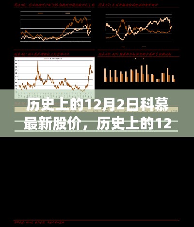 历史上的12月2日科慕股价深度解析与最新股价介绍