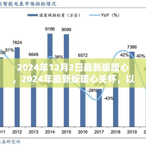 2024最新版暖心关怀，构筑爱的未来，传递温暖