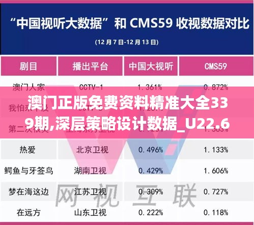 澳门正版免费资料精准大全339期,深层策略设计数据_U22.613-8