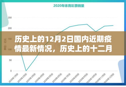 历史上的十二月二日国内近期疫情最新回顾与最新情况分析