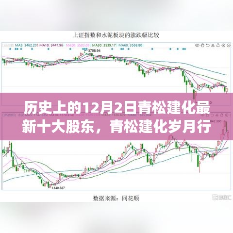 青松建化岁月行，股东情怀与家的温暖——历史上的今日股东盘点与日常故事回顾