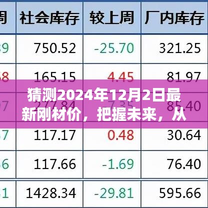 预测未来，把握钢材市场走势，成就自信与梦想——2024年最新钢材价格预测分析