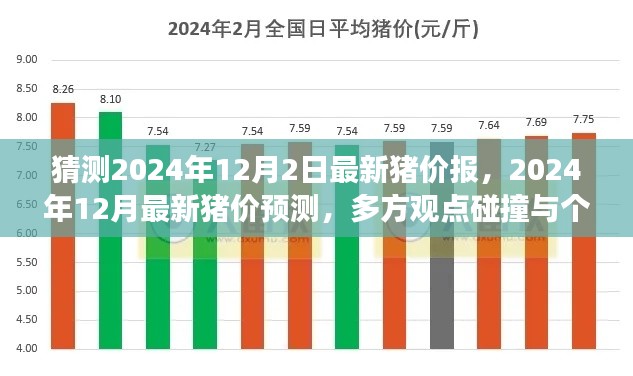 多方观点碰撞与个人立场阐述，2024年12月最新猪价预测及分析