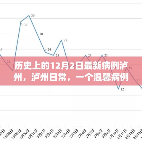 泸州温馨病例故事，十二月的日常与抗疫记事