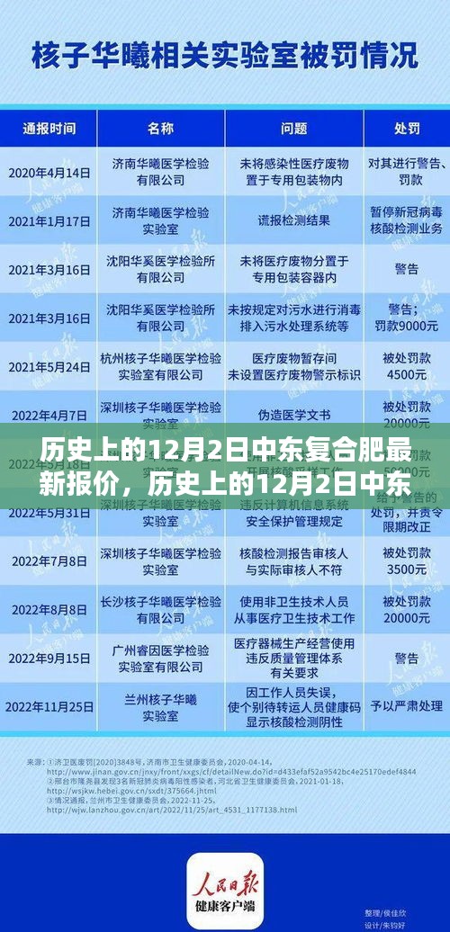 历史上的12月2日中东复合肥最新报价详解，初学者与进阶用户指南