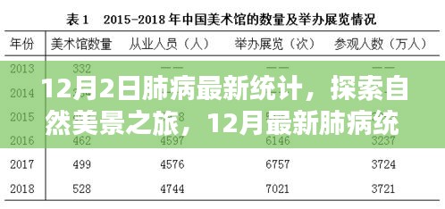 探索自然美景之旅，积极面对肺病统计的乐观力量与轻松之旅