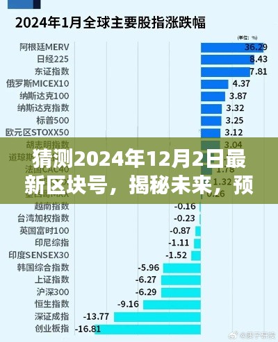 揭秘未来，预测2024年12月2日最新区块号揭晓！