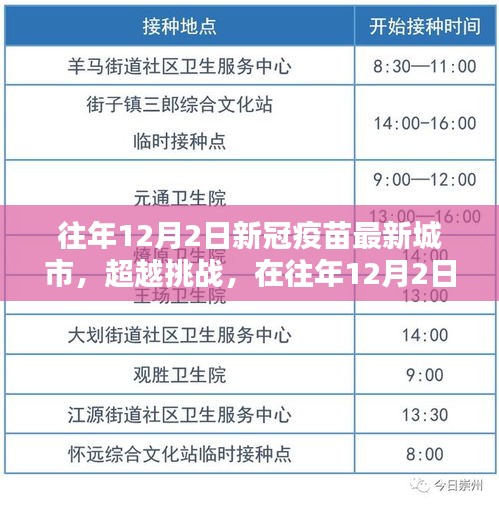 新冠疫苗城市新篇章，超越挑战，自信成就之源——历年12月2日回顾与前瞻