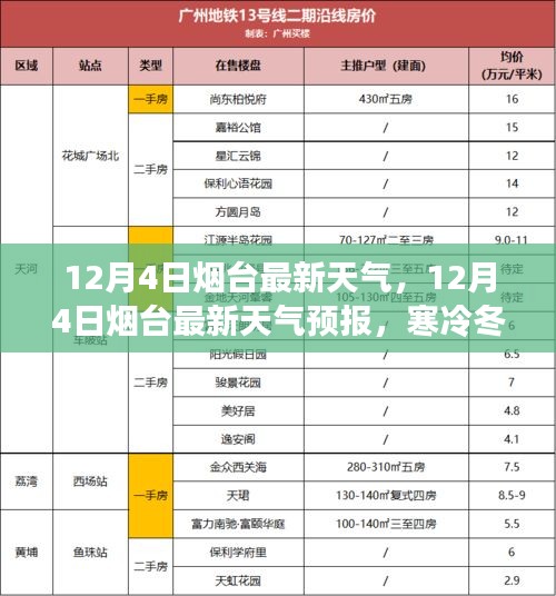 烟台天气预报，寒冷冬日下的气象分析与最新预报通知