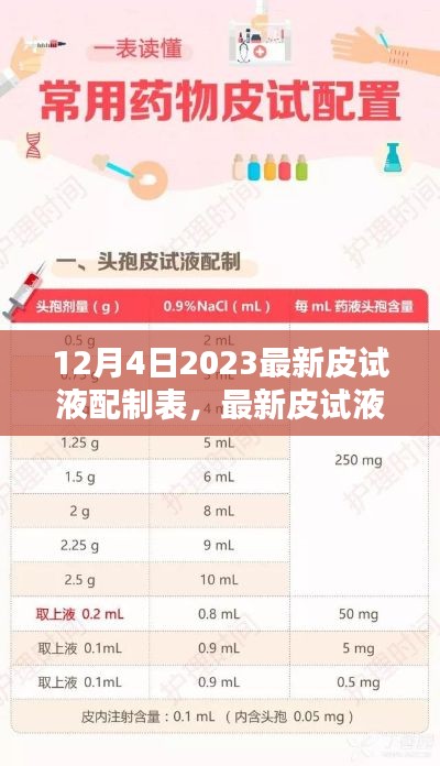 最新皮试液配制表探讨，医学实践中的观点碰撞与启示（2023年12月版）