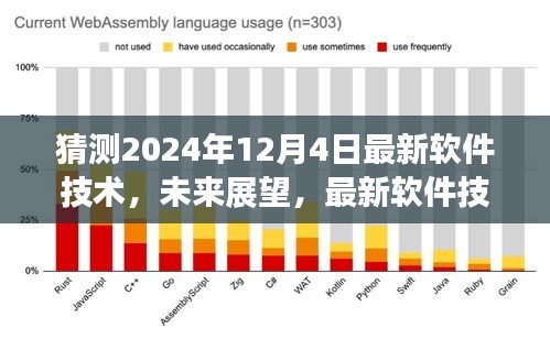 2024年软件技术展望与趋势预测，最新发展及未来影响