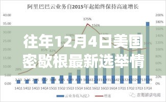 揭秘密歇根选举风云，聚焦往年12月4日的选举碰撞与观点对决