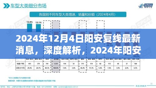 深度解析，阳安复线最新消息之产品特性、体验与竞品对比