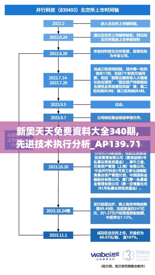 新奥天天免费资料大全340期,先进技术执行分析_AP139.717-4