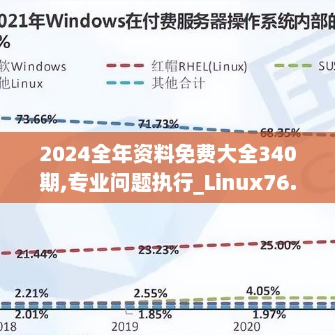 2024全年资料免费大全340期,专业问题执行_Linux76.852-8