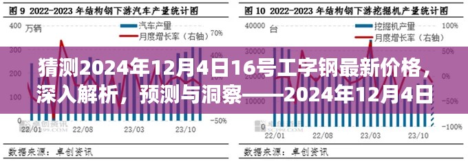 揭秘未来走势，2024年工字钢市场深度解析与价格预测报告——聚焦市场动态，洞悉未来趋势。