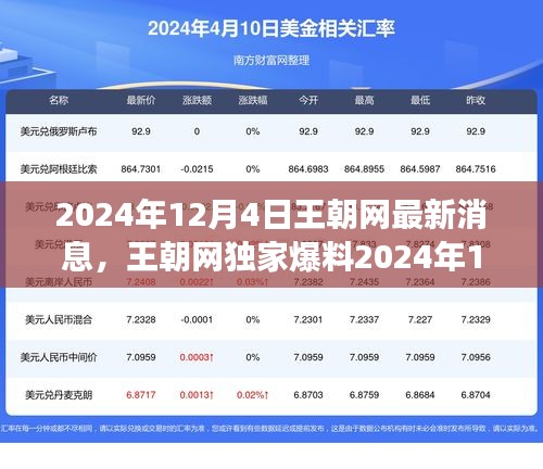 王朝网独家爆料，友缘之旅启程，共度暖心时光（2024年12月4日）