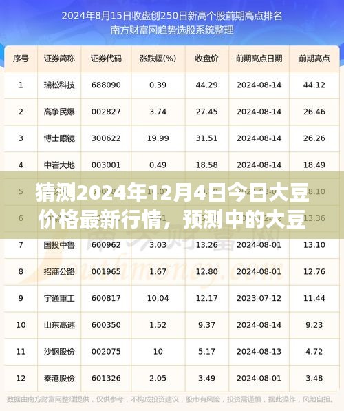 2024年12月4日大豆价格最新行情预测及市场解析，展望大豆市场趋势