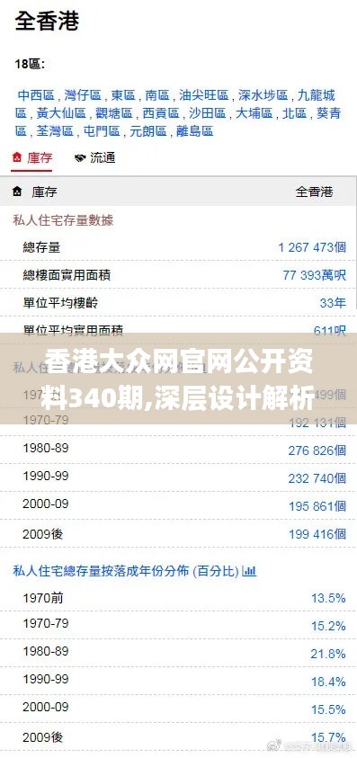 香港大众网官网公开资料340期,深层设计解析策略_Harmony款6.226-6