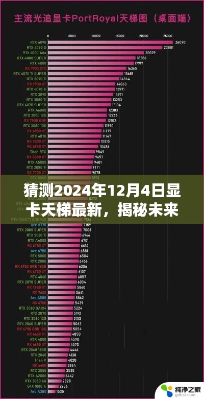 揭秘未来显卡性能巅峰，预测2024年显卡天梯最新排名及发展趋势分析