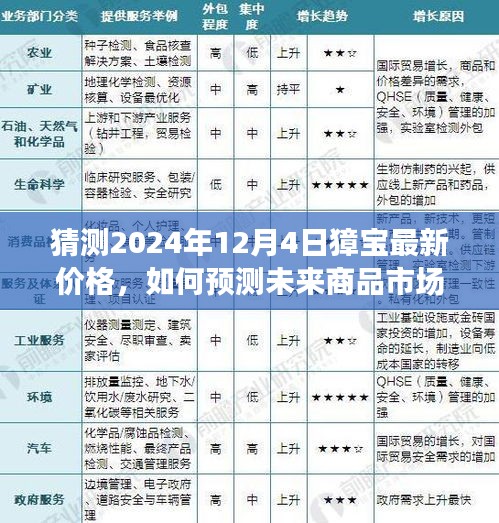 獐宝最新价格预测指南，如何洞悉未来商品市场趋势（2024年12月4日预测）