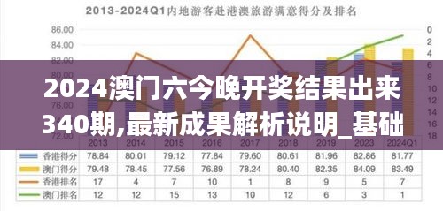 2024澳门六今晚开奖结果出来340期,最新成果解析说明_基础版56.253-1