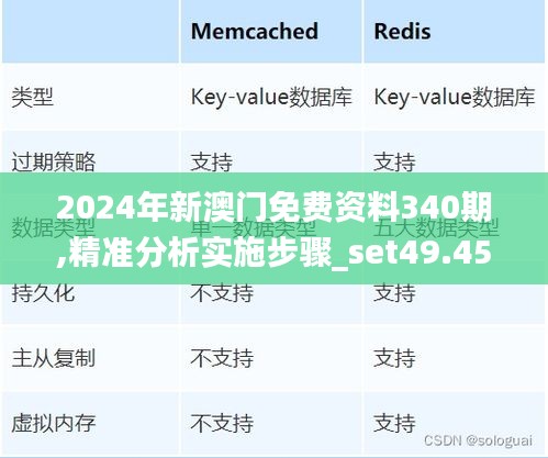 2024年新澳门免费资料340期,精准分析实施步骤_set49.453-9