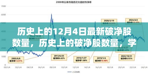 历史上的破净股数量揭秘，学习变化的力量与自信成就之路的探寻