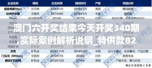 澳门六开奖结果今天开奖340期,实际案例解析说明_特供款82.887-2