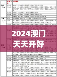 2024澳门天天开好彩正版资料大全340期,科学数据评估_投资版65.773-2