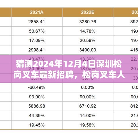 2024年深圳松岗叉车人才新动向预测，招聘趋势与叉车人才新篇章