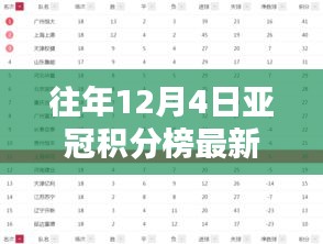 往年12月4日亚冠积分榜排名全解析，轻松查询指南与排名动态掌握攻略