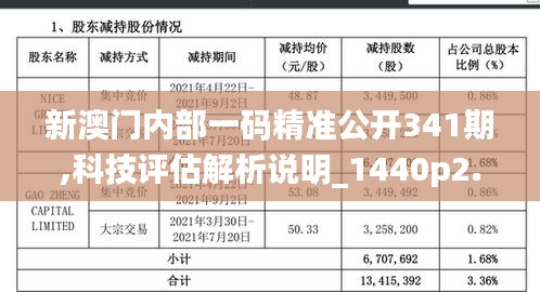 新澳门内部一码精准公开341期,科技评估解析说明_1440p2.633