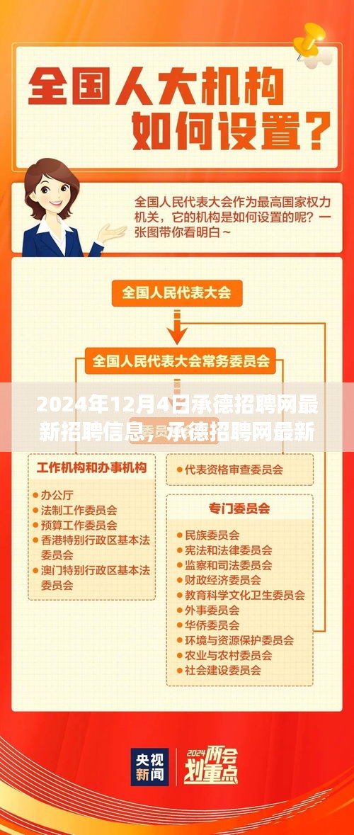 承德招聘网最新招聘信息，引领新时代人才发展步伐