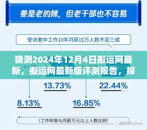 搬运网最新评测报告，探索搬运网在2024年12月4日的全新表现与升级