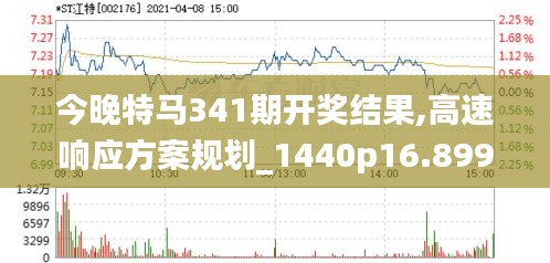 今晚特马341期开奖结果,高速响应方案规划_1440p16.899