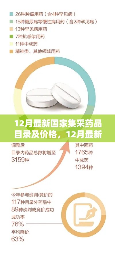 12月国家集采药品目录及价格最新指南，初学者与进阶用户通用查询指南