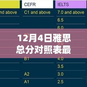 2024年12月5日 第7页