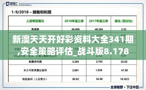 新澳天天开好彩资料大全341期,安全策略评估_战斗版8.178