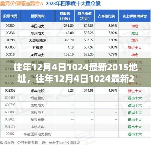 往年12月4日1024最新产品评测与介绍，全面解析产品特性与体验