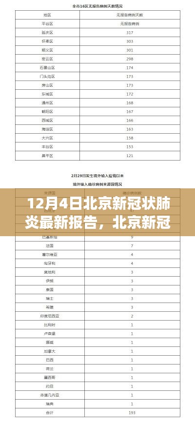 北京新冠状肺炎最新报告解读指南，初学者与进阶用户版详解