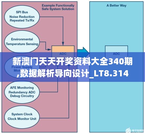 新澳门天天开奖资料大全340期,数据解析导向设计_LT8.314