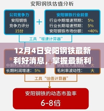 安阳钢铁最新利好消息深度解析与应对策略（12月4日更新）