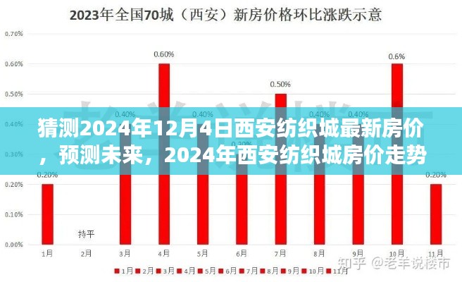 2024年西安纺织城房价预测与走势分析，最新房价猜测及未来趋势