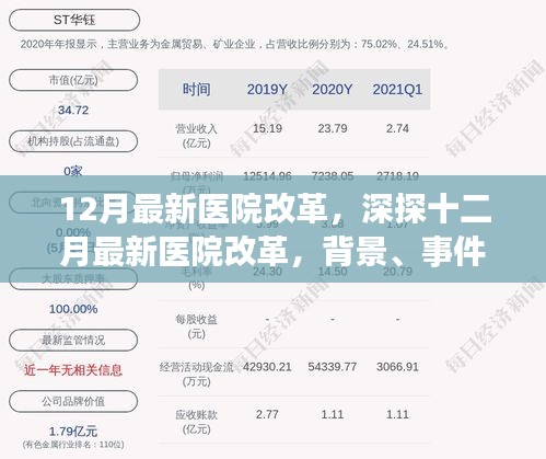 深度解读，十二月最新医院改革的背景、进展、影响与时代地位分析