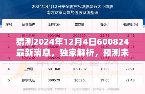 独家解析揭秘，关于XXXX年最新消息，预测未来趋势与产品评测介绍——揭秘未来趋势与产品动向的独家报道