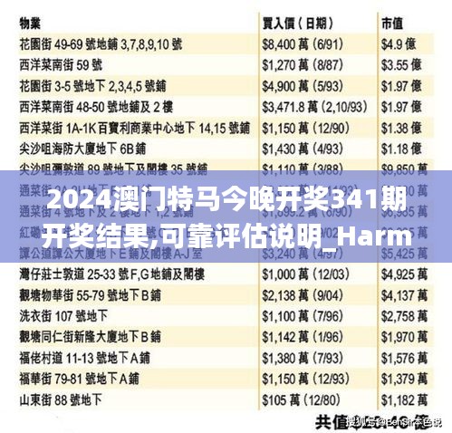 2024澳门特马今晚开奖341期开奖结果,可靠评估说明_HarmonyOS4.690